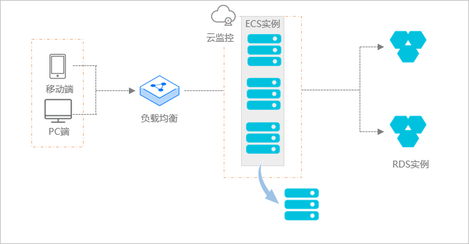 什么是彈性伸縮-彈性收縮示意圖