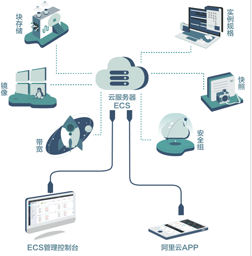 云服務(wù)器.png