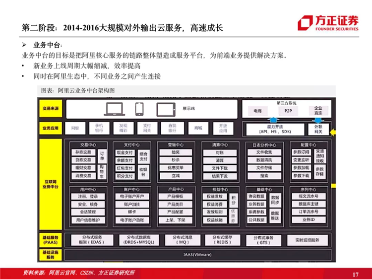 阿里云國際站聯(lián)系方式：阿里云歷史梳理：十年磨一劍，全面進(jìn)擊新基建