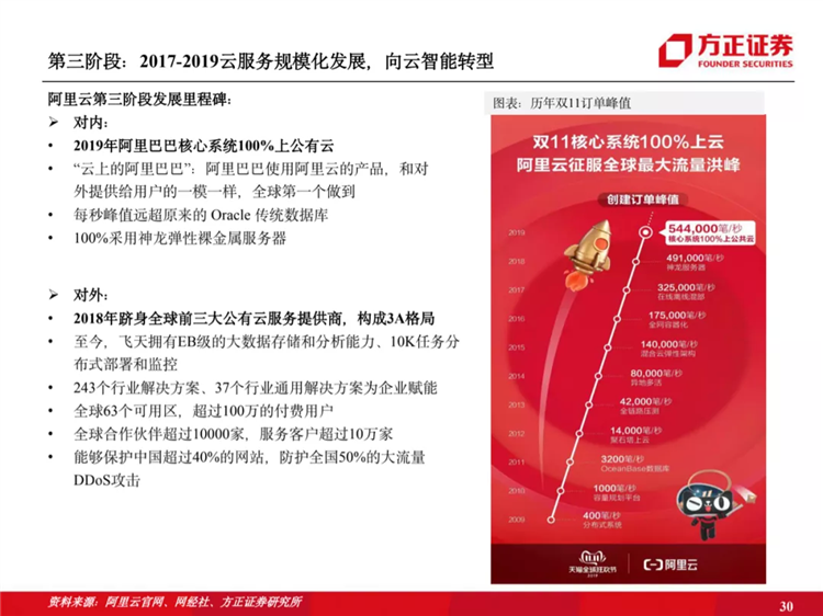 阿里云國際站聯(lián)系方式：阿里云歷史梳理：十年磨一劍，全面進(jìn)擊新基建