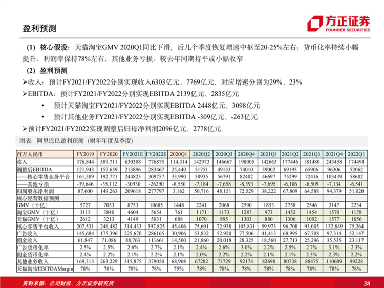 阿里云國際站聯(lián)系方式：阿里云歷史梳理：十年磨一劍，全面進(jìn)擊新基建