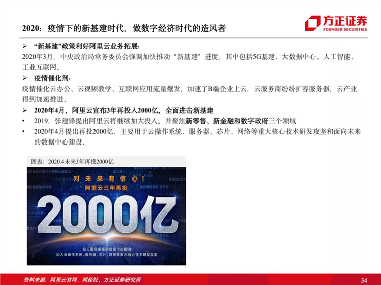 阿里云國際站聯(lián)系方式：阿里云歷史梳理：十年磨一劍，全面進(jìn)擊新基建