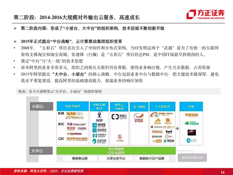 阿里云國際站聯(lián)系方式：阿里云歷史梳理：十年磨一劍，全面進(jìn)擊新基建