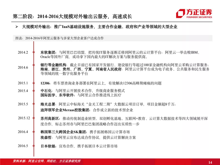 阿里云國際站聯(lián)系方式：阿里云歷史梳理：十年磨一劍，全面進(jìn)擊新基建