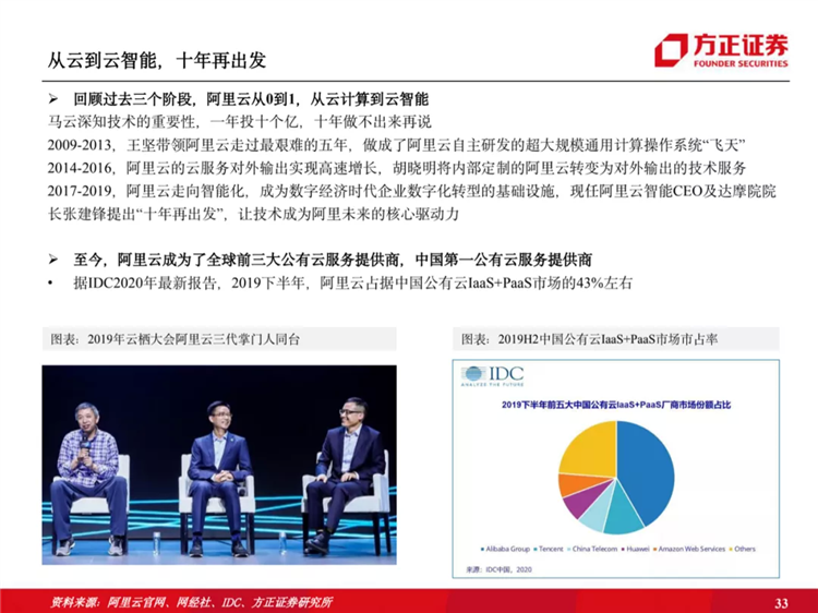 阿里云國際站聯(lián)系方式：阿里云歷史梳理：十年磨一劍，全面進(jìn)擊新基建