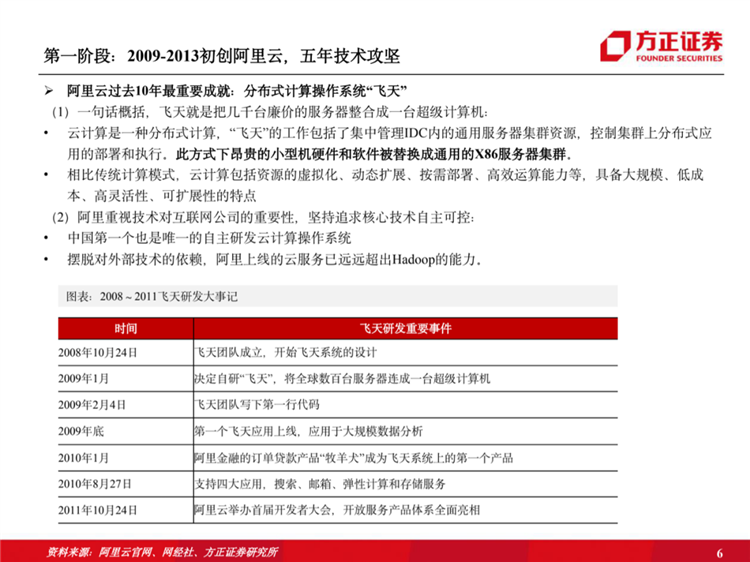 阿里云國際站聯(lián)系方式：阿里云歷史梳理：十年磨一劍，全面進(jìn)擊新基建