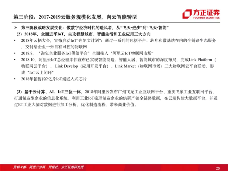 阿里云國際站聯(lián)系方式：阿里云歷史梳理：十年磨一劍，全面進(jìn)擊新基建