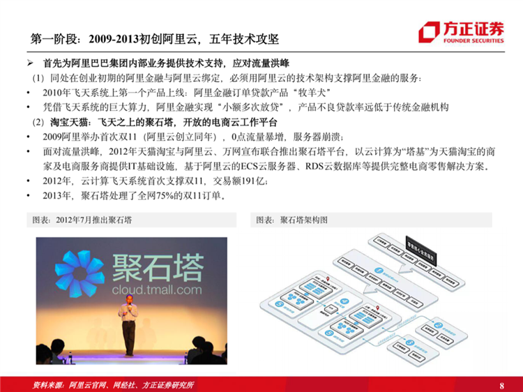 阿里云國際站聯(lián)系方式：阿里云歷史梳理：十年磨一劍，全面進(jìn)擊新基建