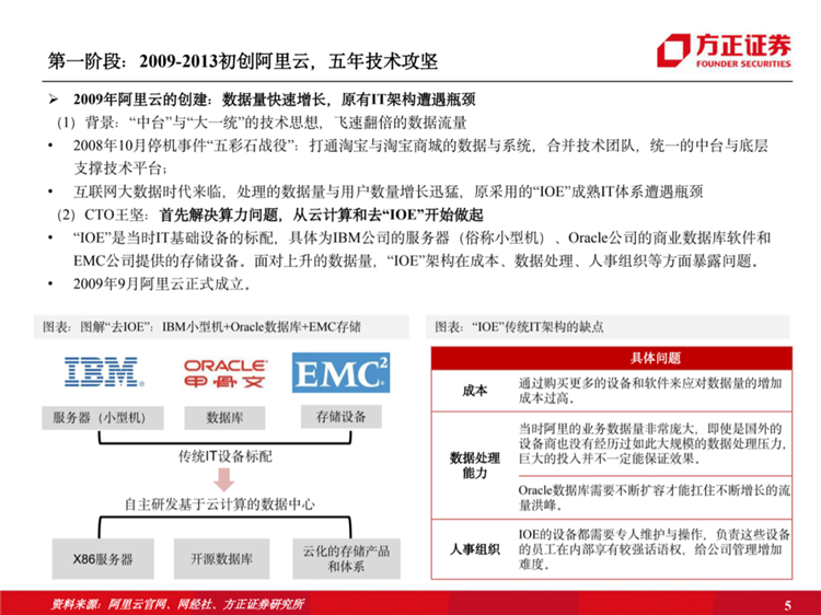 阿里云國際站聯(lián)系方式：阿里云歷史梳理：十年磨一劍，全面進(jìn)擊新基建