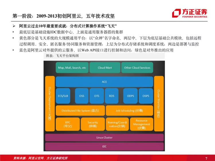 阿里云國際站聯(lián)系方式：阿里云歷史梳理：十年磨一劍，全面進(jìn)擊新基建