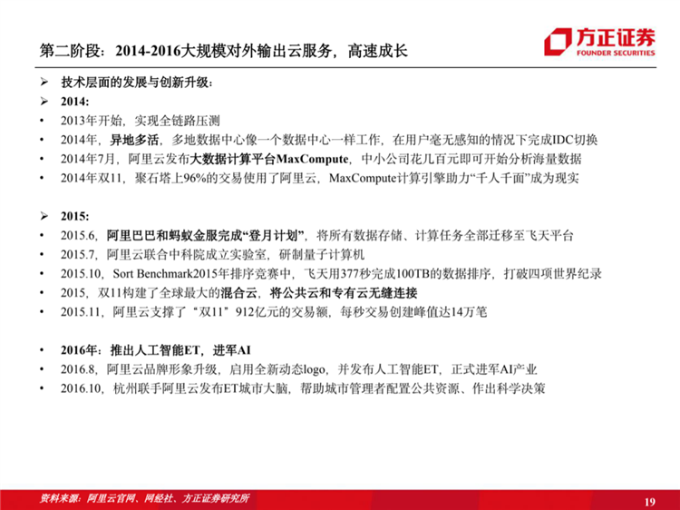 阿里云國際站聯(lián)系方式：阿里云歷史梳理：十年磨一劍，全面進(jìn)擊新基建