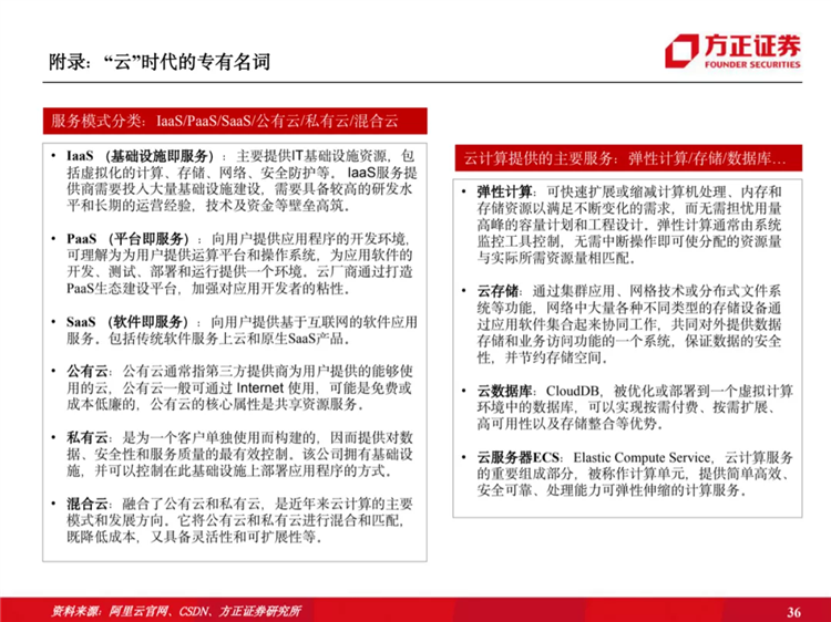 阿里云國際站聯(lián)系方式：阿里云歷史梳理：十年磨一劍，全面進(jìn)擊新基建