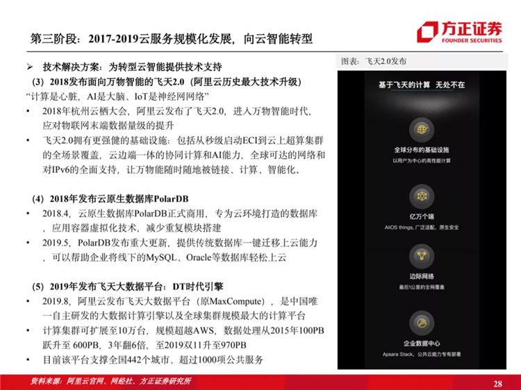 阿里云國際站聯(lián)系方式：阿里云歷史梳理：十年磨一劍，全面進(jìn)擊新基建