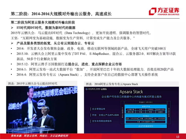 阿里云國際站聯(lián)系方式：阿里云歷史梳理：十年磨一劍，全面進(jìn)擊新基建